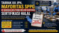 Tabrak UU JPH, Mayoritas Dapur SPPG di Bangka Belitung Belum Bersertifikat Halal