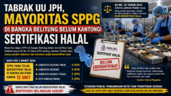 Tabrak UU JPH, Mayoritas Dapur SPPG di Bangka Belitung Belum Bersertifikat Halal