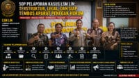 SOP PELAPORAN KASUS LSM LIN: TERSTRUKTUR, LEGAL, DAN SIAP TEMBUS APARAT PENEGAK HUKUM