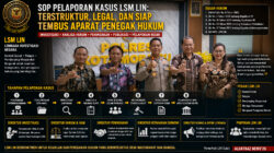 SOP PELAPORAN KASUS LSM LIN: TERSTRUKTUR, LEGAL, DAN SIAP TEMBUS APARAT PENEGAK HUKUM