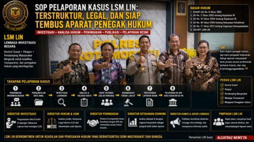 SOP PELAPORAN KASUS LSM LIN: TERSTRUKTUR, LEGAL, DAN SIAP TEMBUS APARAT PENEGAK HUKUM