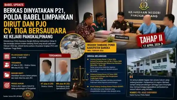 BERKAS DINYATAKAN P21, POLDA BABEL LIMPahkan DIRUT DAN PJO CV. TIGA BERSAUDARA KE KEJARI PANGKALPINANG