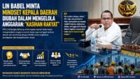 LIN Babel Minta Mindset Kepala Daerah Diubah dalam Mengelola Anggaran: “Kasihan Rakyat”