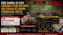 DI BALIK PELAYANAN RSUD BASEL, TERENDUS BAU TAK SEDAP: UTANG MENUMPUK, DIDUGA 5.53 MILIAR, PROYEK DIDUGA BERMASALAH