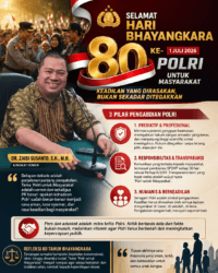 Hari Bhayangkara ke-80: Dr. Zaibi Susanto Ajak Polri Wujudkan Tema “Polri untuk Masyarakat” Lewat Keadilan yang Dirasakan Rakyat