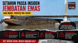 SETAHUN PASCA INSIDEN JEMBATAN EMAS PT GSM Belum Tuntaskan Ganti Rugi, Pemprov Babel Dinilai Lemah Tegakkan Hukum
