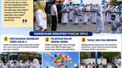SEMARAK PUNCAK MPLS SDN Pangarengan 1, Drumband, Pelepasan Balon, hingga Tahlil Bersama Warnai Penutupan Kegiatan