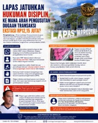 Lapas Jatuhkan Hukuman Disiplin, Ke Mana Arah Pengusutan Dugaan Transaksi Ekstasi Rp12,15 Juta?