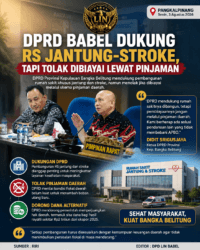 DPRD Babel Dukung Pembangunan RS Jantung-Stroke, Tolak Pembiayaan Melalui Pinjaman Daerah