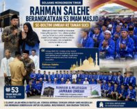 Rahman Salehe Berangkatkan 53 Imam Masjid se-Boltim Umrah ke Tanah Suci.