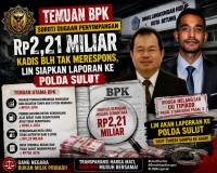 Temuan BPK Soroti Dugaan Penyimpangan Rp2,21 Miliar, Kadis BLH Tak Merespons, LIN Siapkan Laporan ke Polda Sulut.